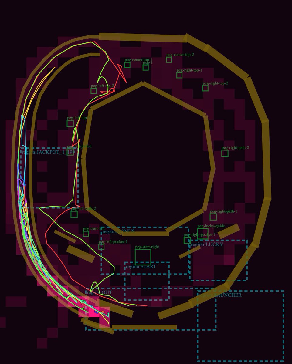 Pachinko Debug Visualization Layout
