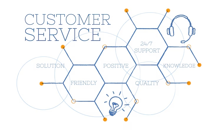 Top 10 Call Center Quality Assurance Software in 2025