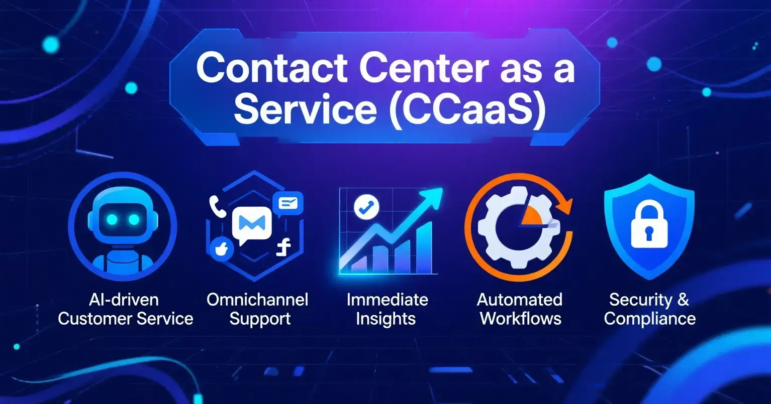 What Is Contact Center as a Service & Best CCaaS Solutions in 2025