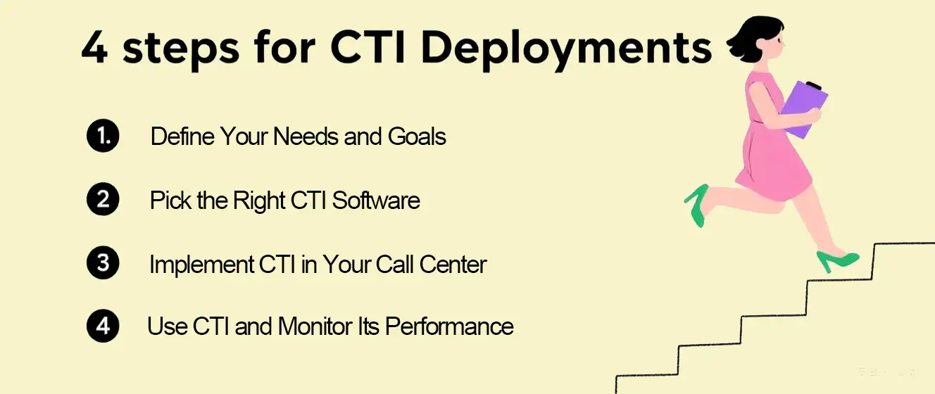 steps to use CTI in call centers