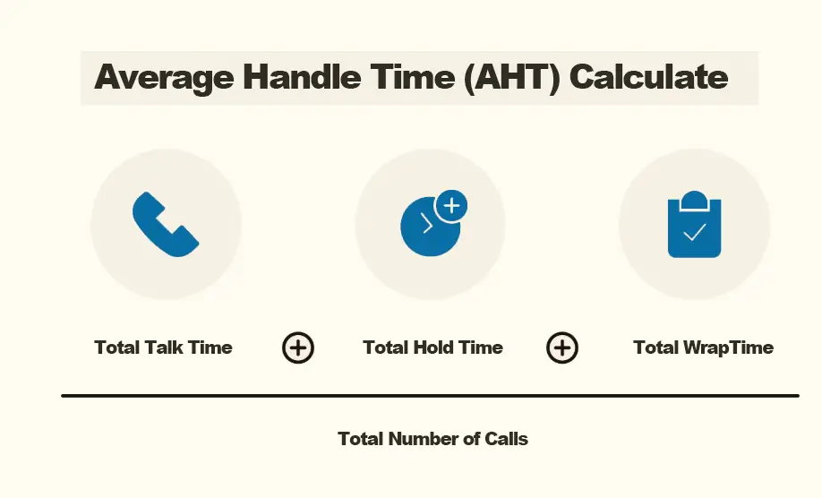 calculate AHT