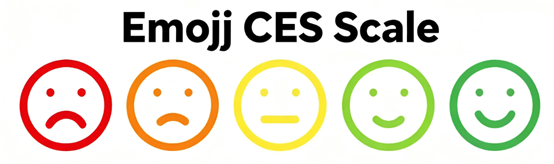 CES scale