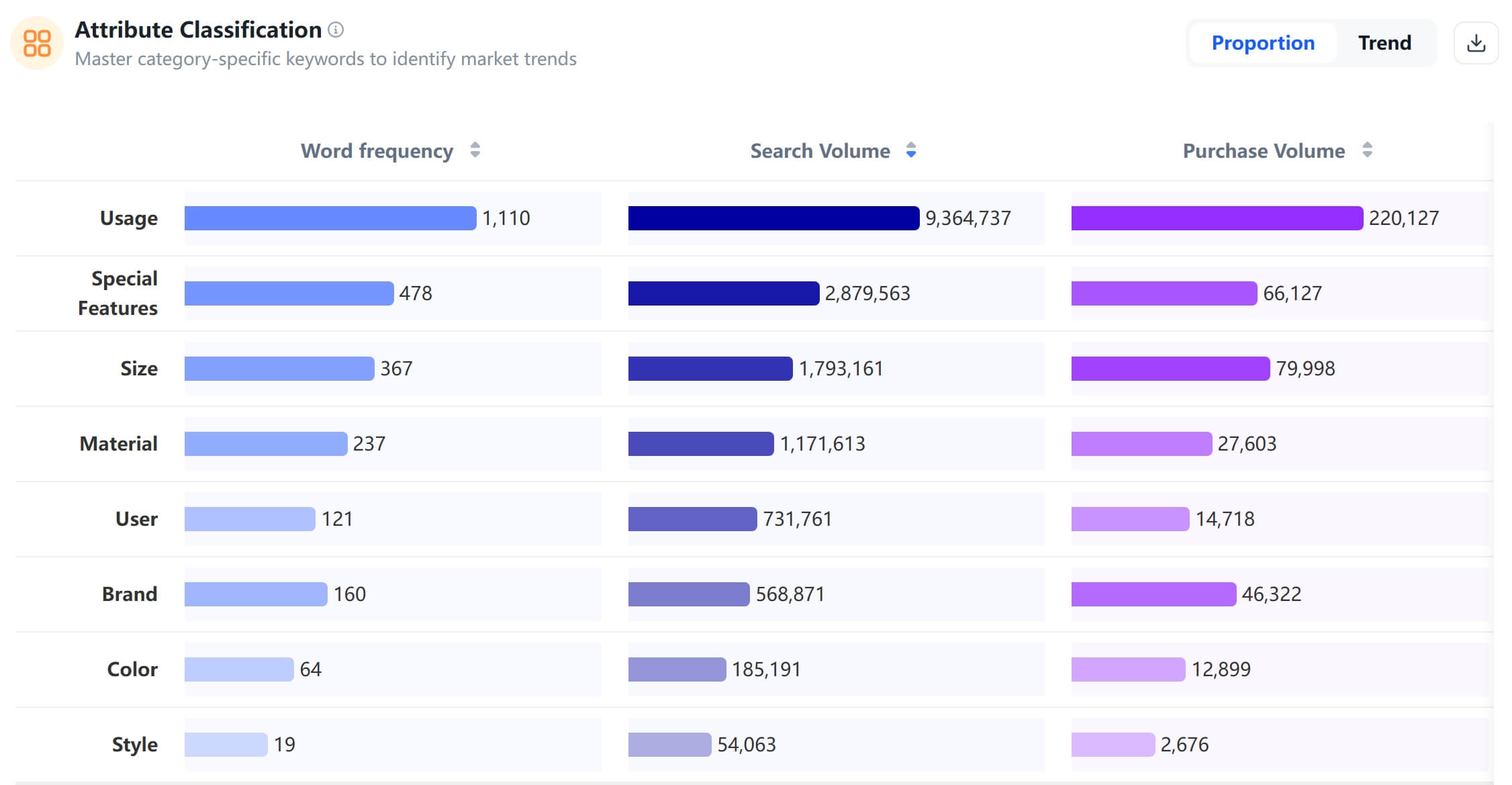 voc.ai关键词分析示例图3