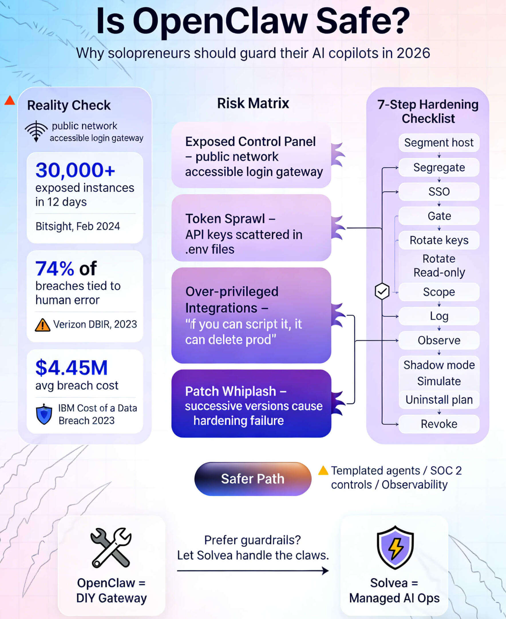 openclaw safety issue infographic