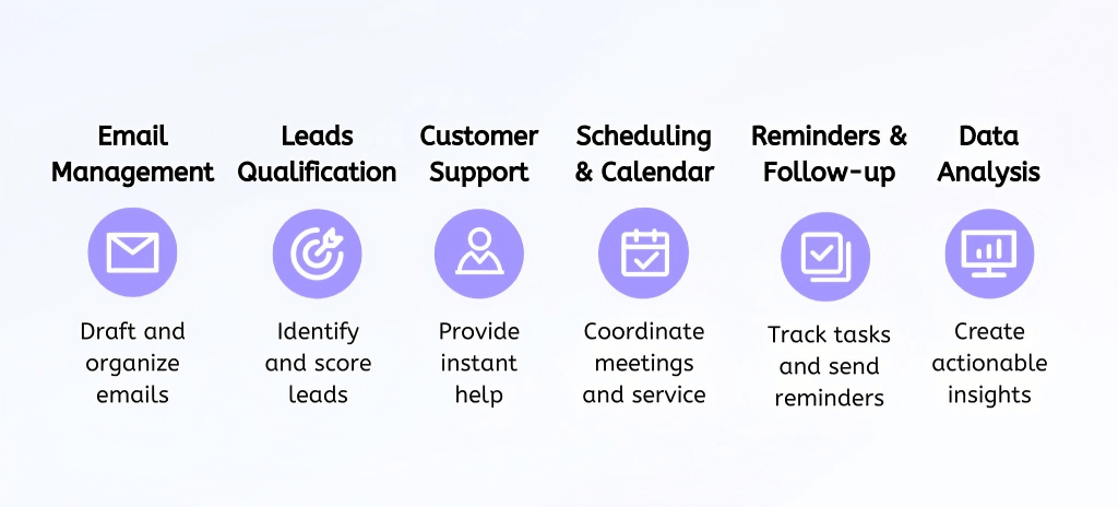 how to use ai at work