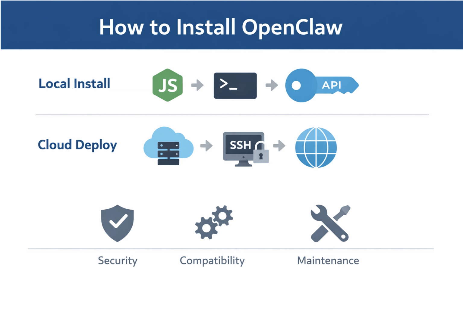 OpenClaw Install