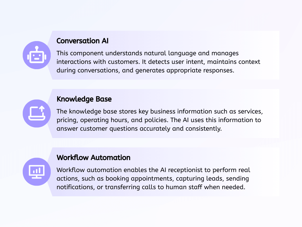 how does an ai virtual receptionist work