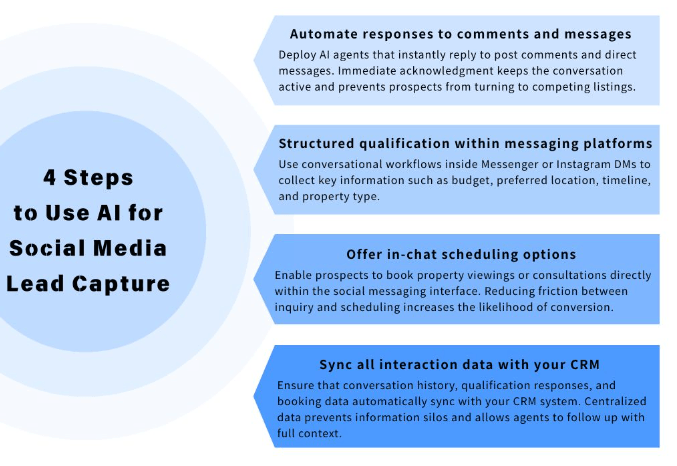 4 steps to use AI for social media