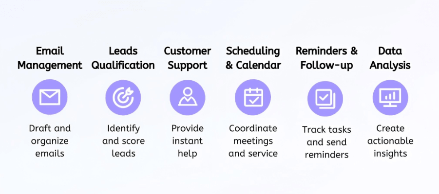 how to use AI at work