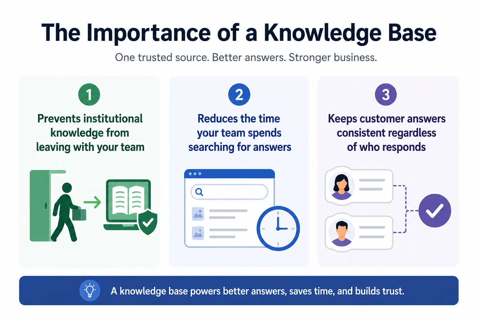 importance of a knowledge base