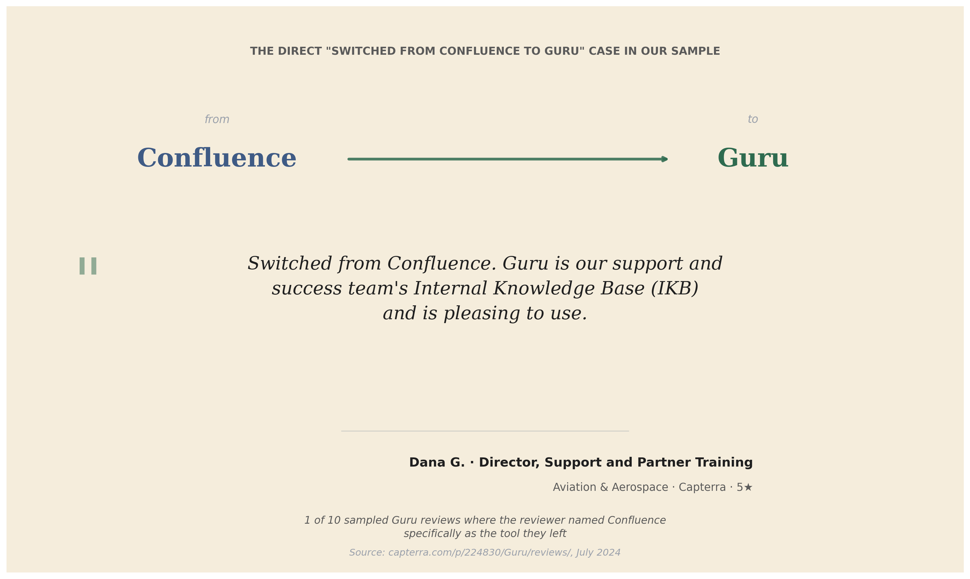 Migration card: Dana G., Director of Support, switched her team from Confluence to Guru for Internal Knowledge Base use`