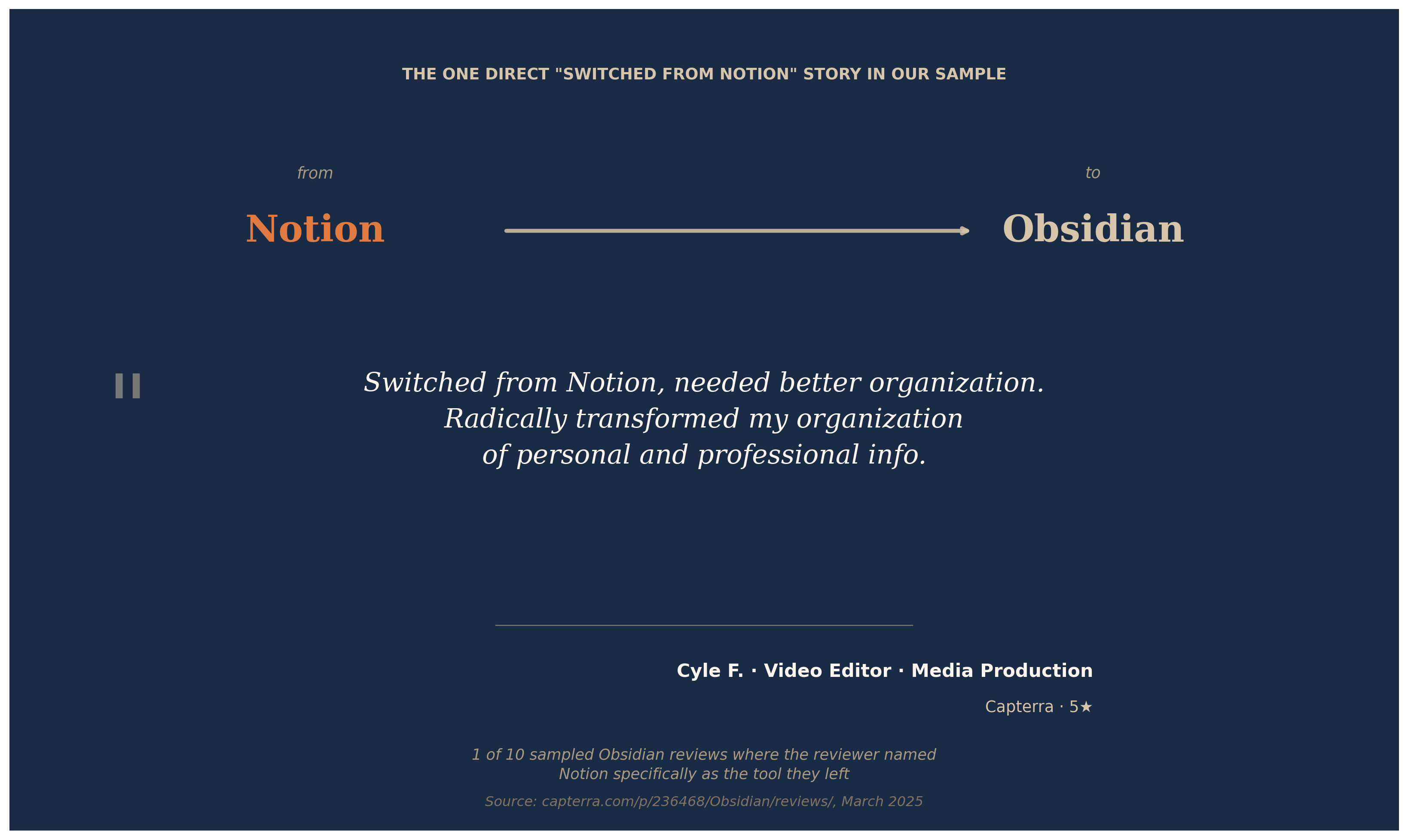 Migration card: Cyle F., Video Editor in Media Production, switched from Notion to Obsidian for better organization`