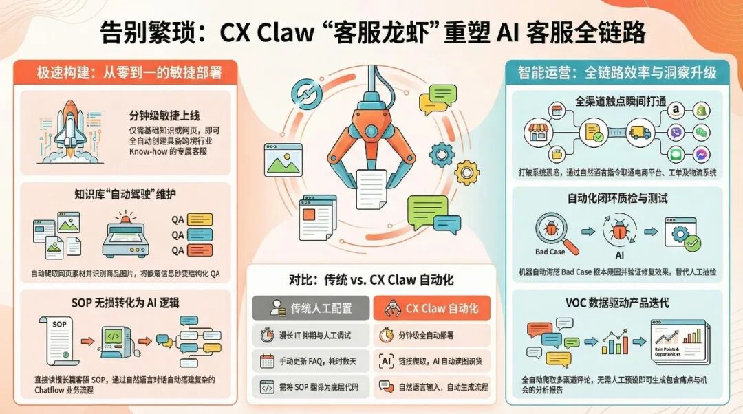 能落地，真有效！跨境行业首个企业级客服龙虾 🦞 Shulex CX Claw来了