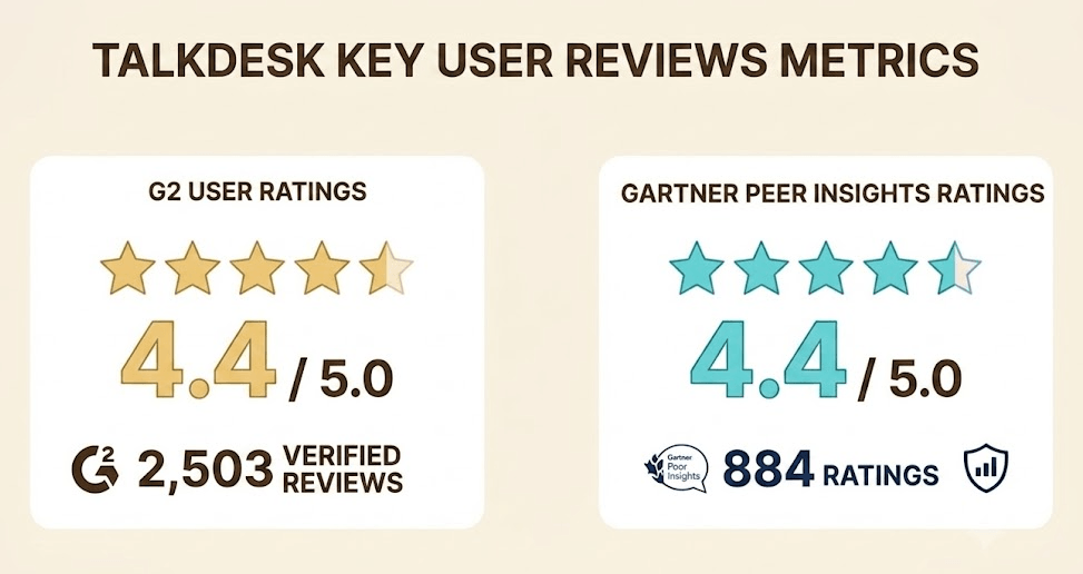 Talkdesk user reviews