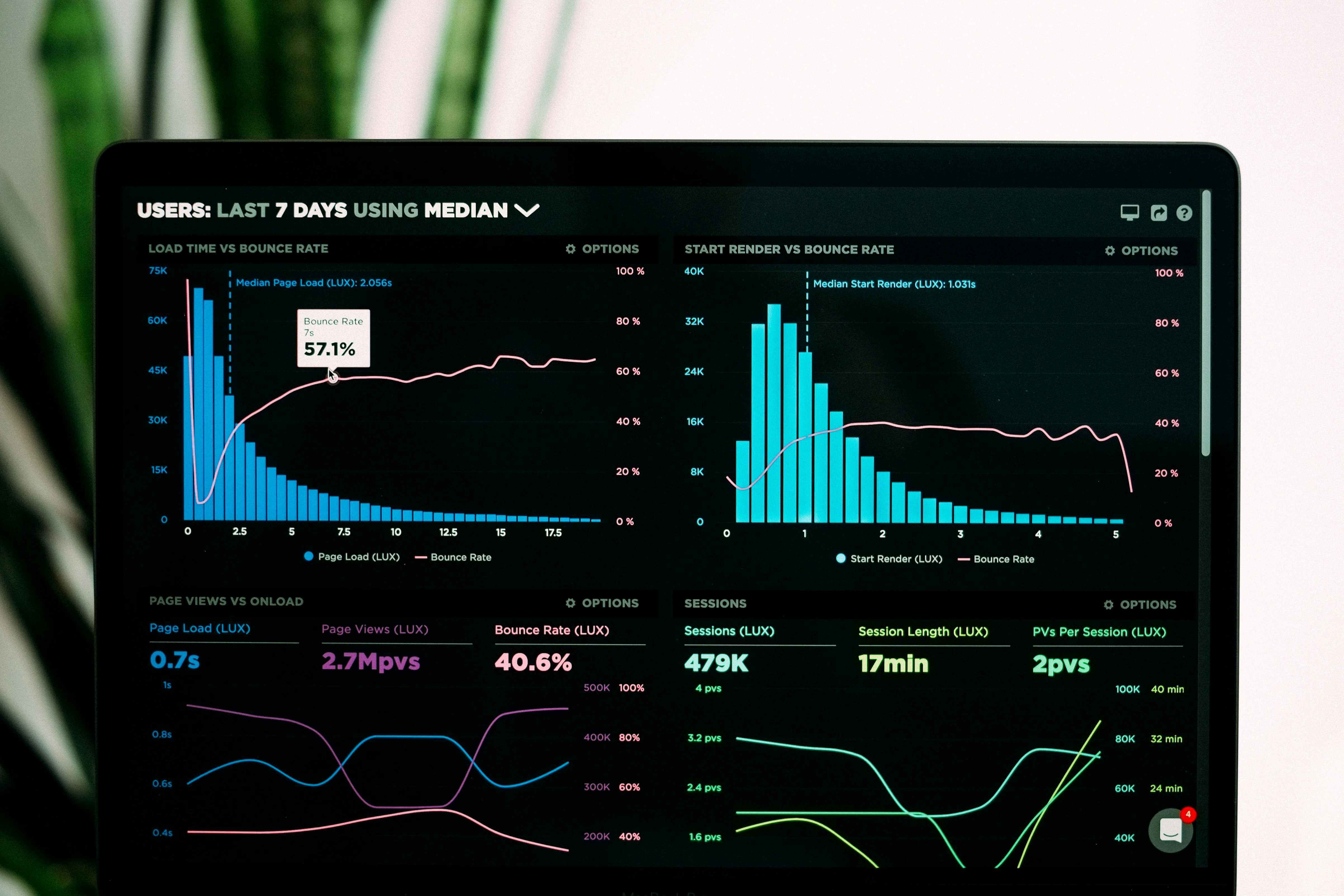 Amazon Product Research Using Analytics: A Seller Workflow