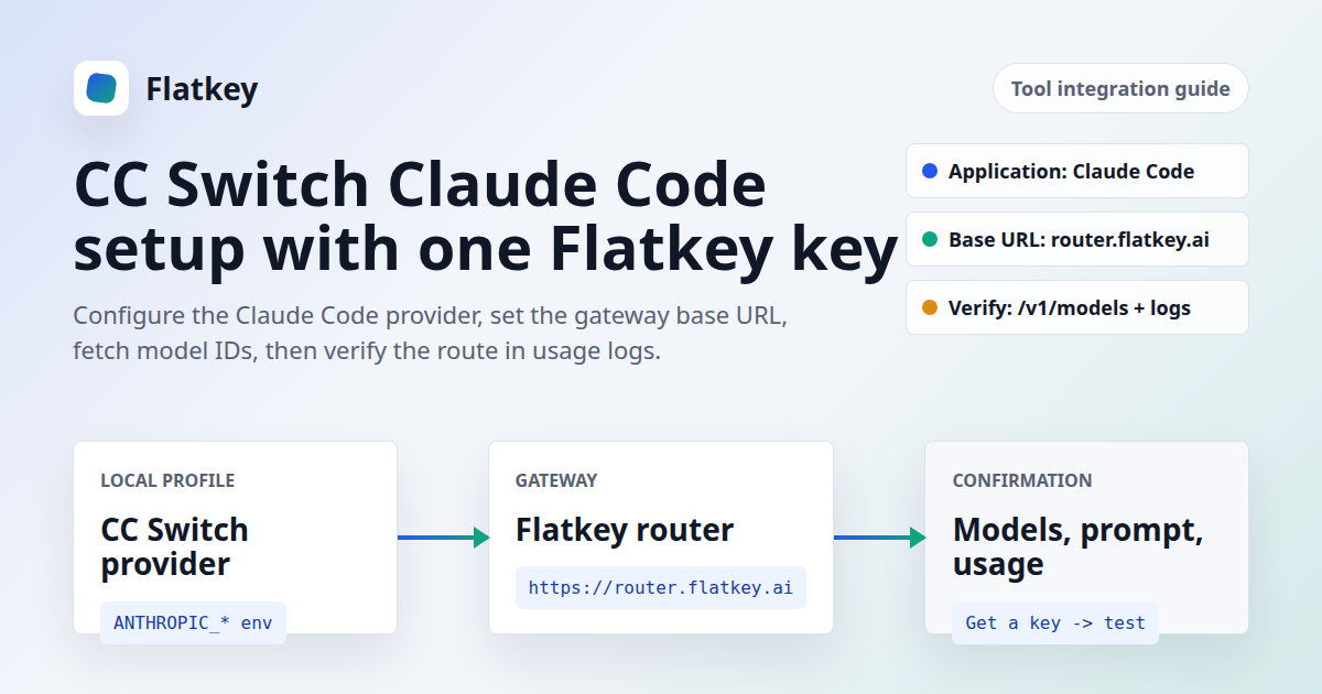 CC Switch Claude Code Einrichtung mit Flatkey und NewAPI