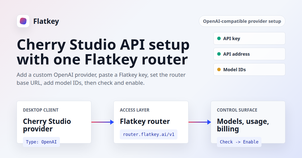 Cherry Studio API-Einrichtung: Flatkey als OpenAI-kompatiblen Anbieter hinzufügen