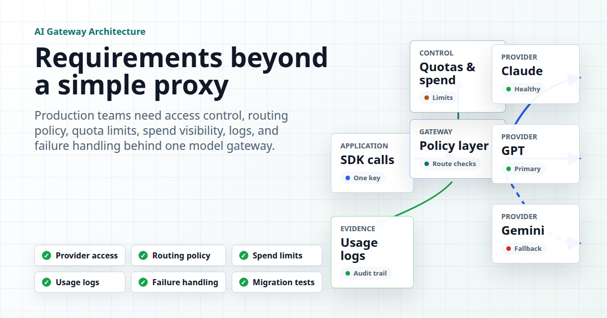 Anforderungen an ein AI API Gateway: Was Produktionsteams über einen Proxy hinaus brauchen