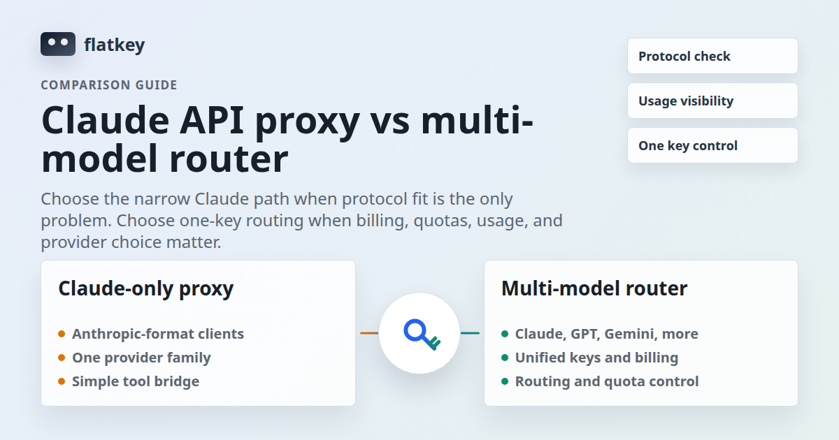 Claude API Proxy vs. Multi-Model-Router: Wann ein Schlüssel gewinnt