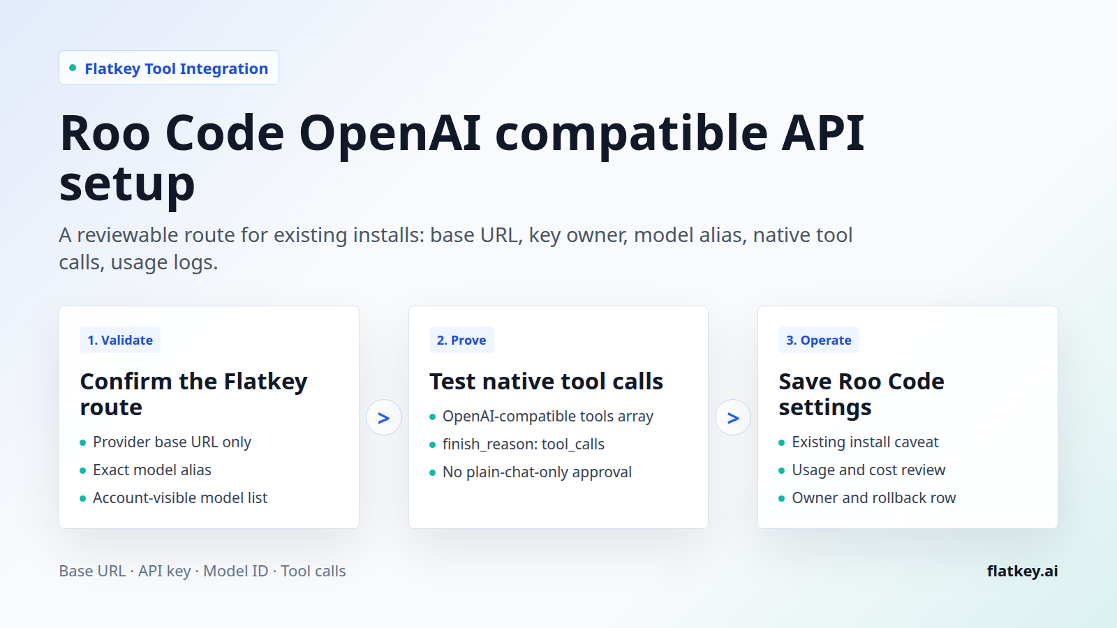 Roo Code OpenAI compatible API: Flatkey Setup Guide