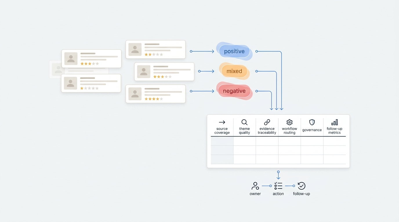 Sentiment Analysis Reviews Tools:电商品牌怎么评估评论情绪分析工具