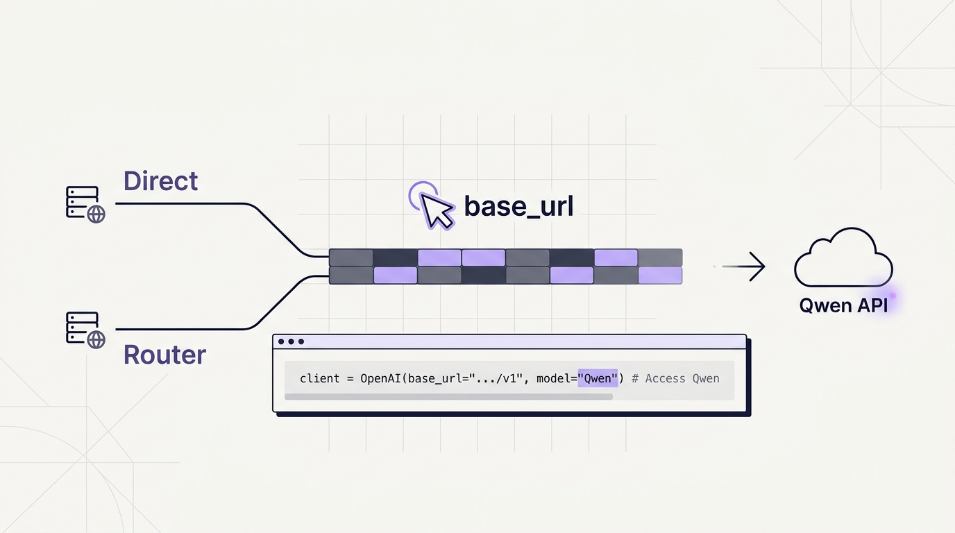Acesso à API Qwen com uma única Base URL compatível com OpenAI