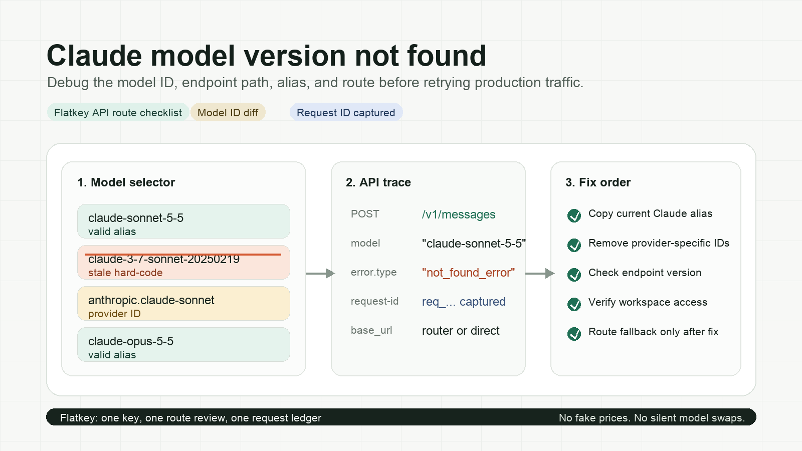 Claude Model Version Not Found: Perbaiki Wrong Model IDs, Alias, dan API Routes