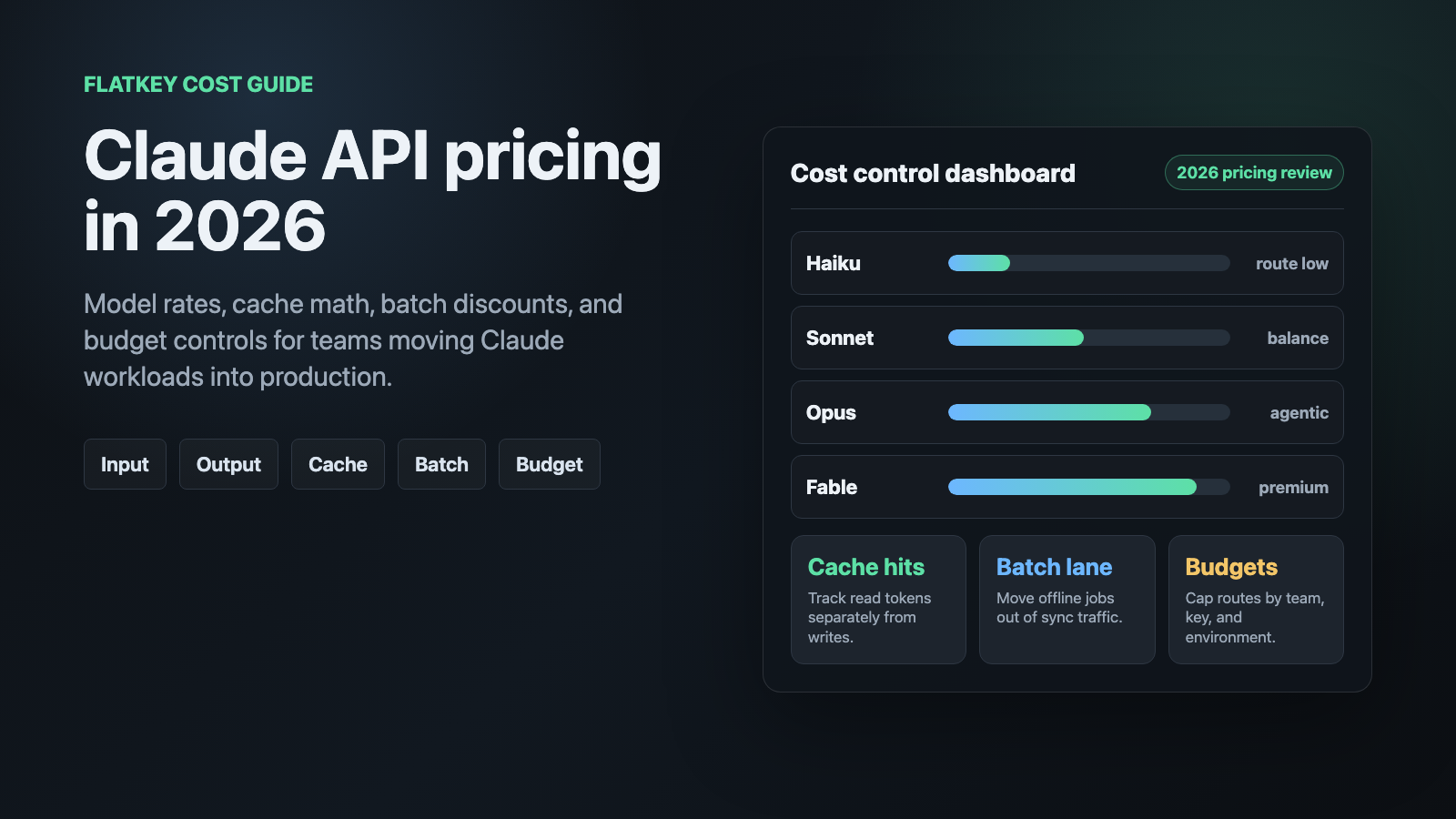 Harga API Anthropic Claude 2026: Biaya Model, Matematik Cache, dan Kontrol Anggaran