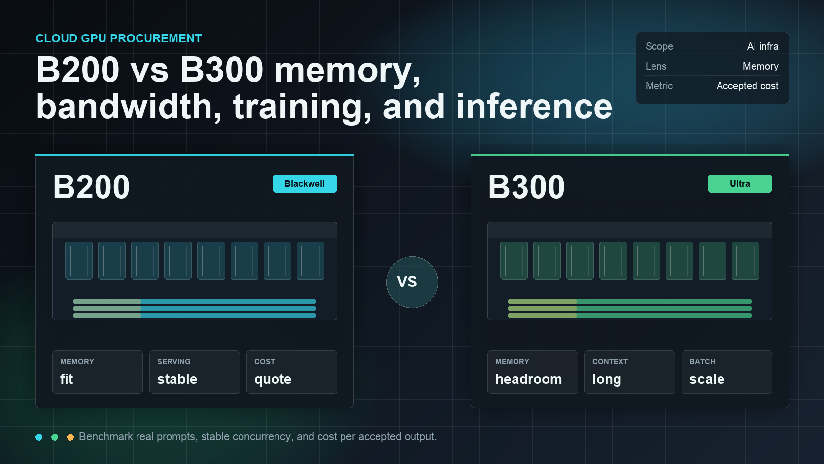 NVIDIA B300 vs B200: Memori, Bandwidth, Pelatihan, dan Inferensi