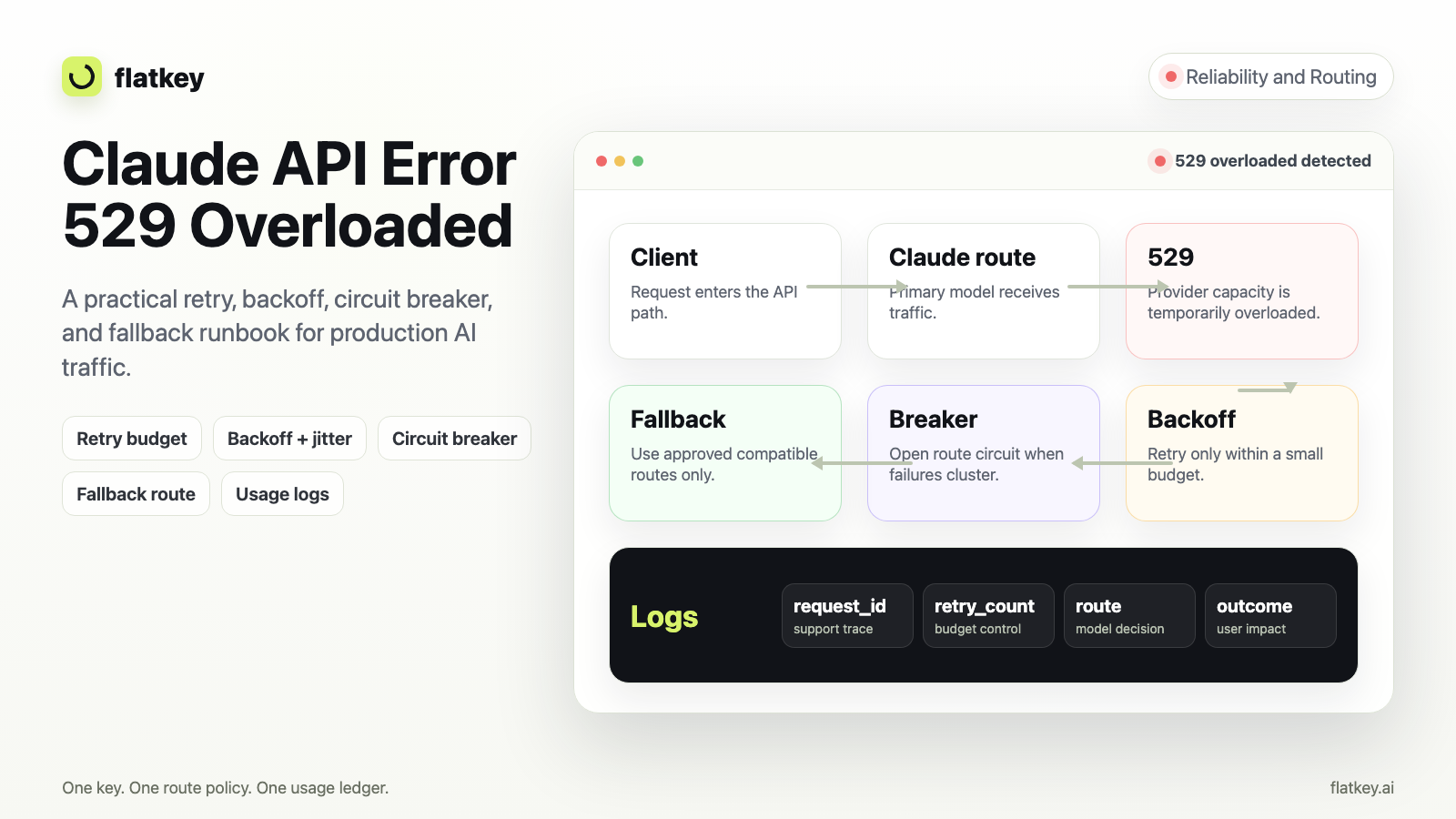 Claude API Error 529 Overloaded: Runbook Retry, Backoff, dan Fallback