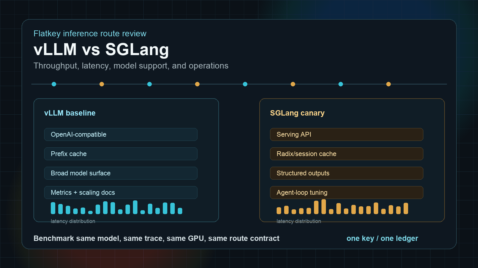 vLLM vs SGLang: Throughput, Latensi, Dukungan Model, dan Operasi