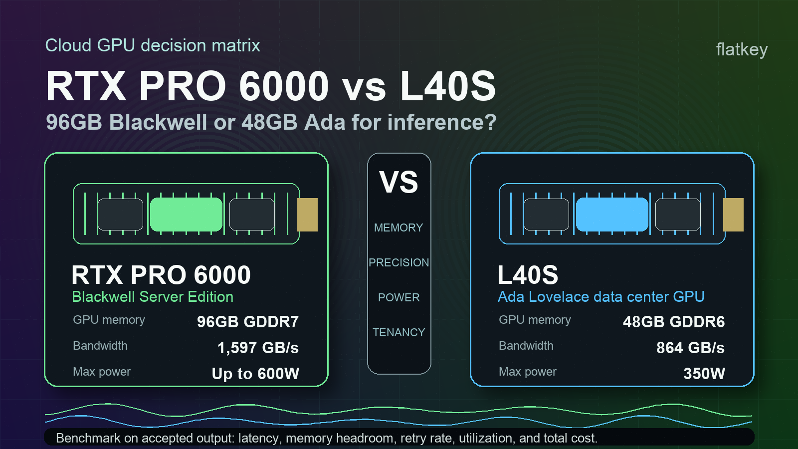RTX PRO 6000 vs L40S: 96GB Blackwell atau GPU Inferensi Ada?