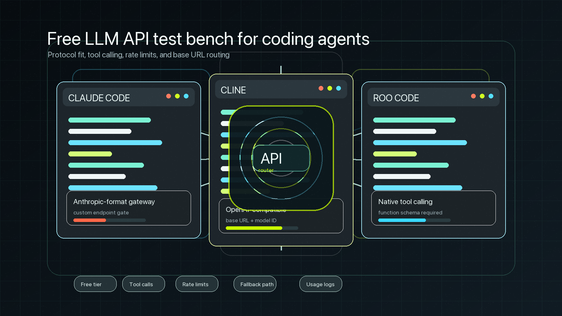 LLM Gratis Mana yang Terbaik untuk Coding? Diuji di Claude Code, Cline, dan Roo Code