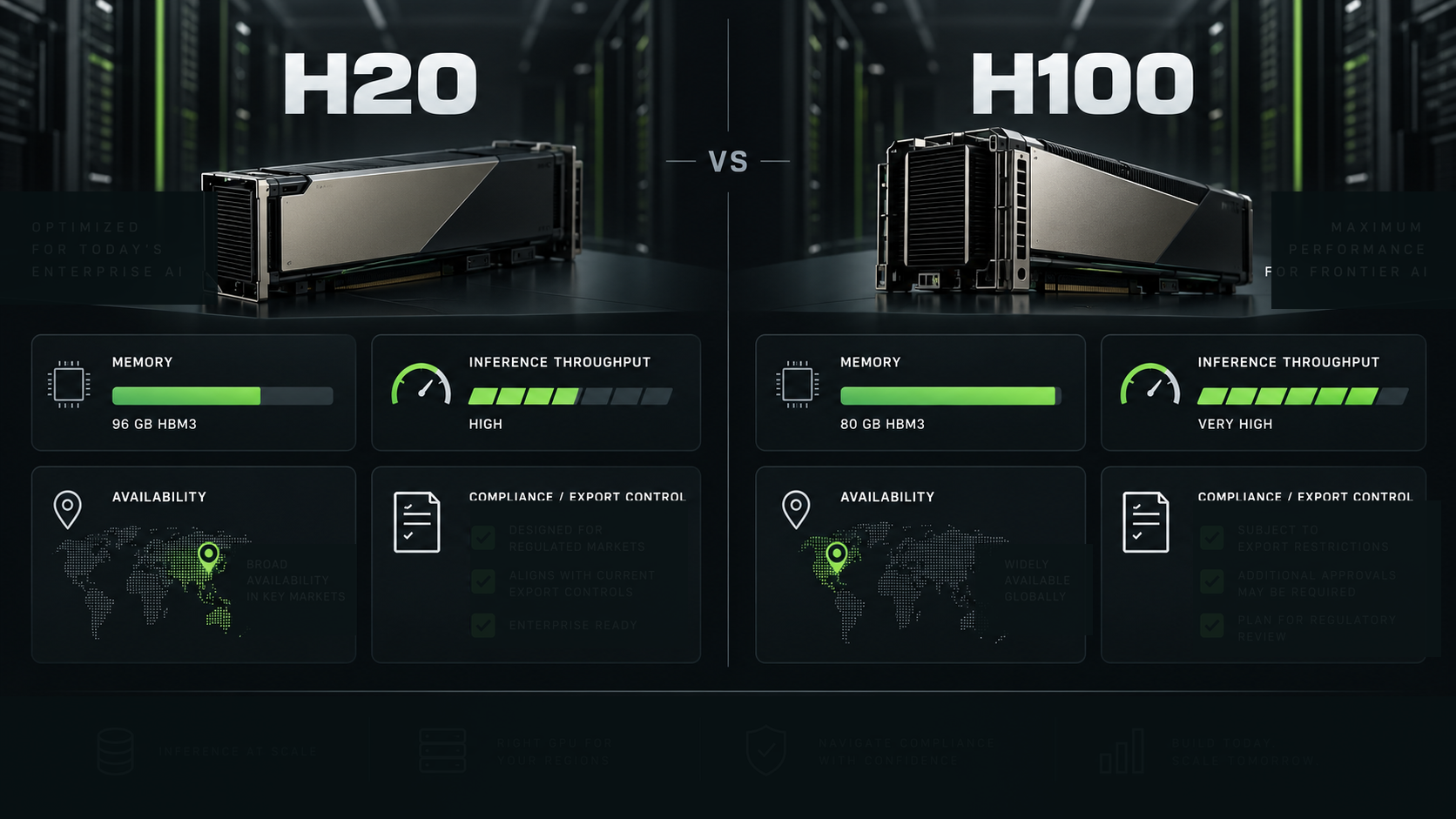 NVIDIA H20 vs H100: Inferensi, Memori, Ketersediaan, dan Kepatuhan