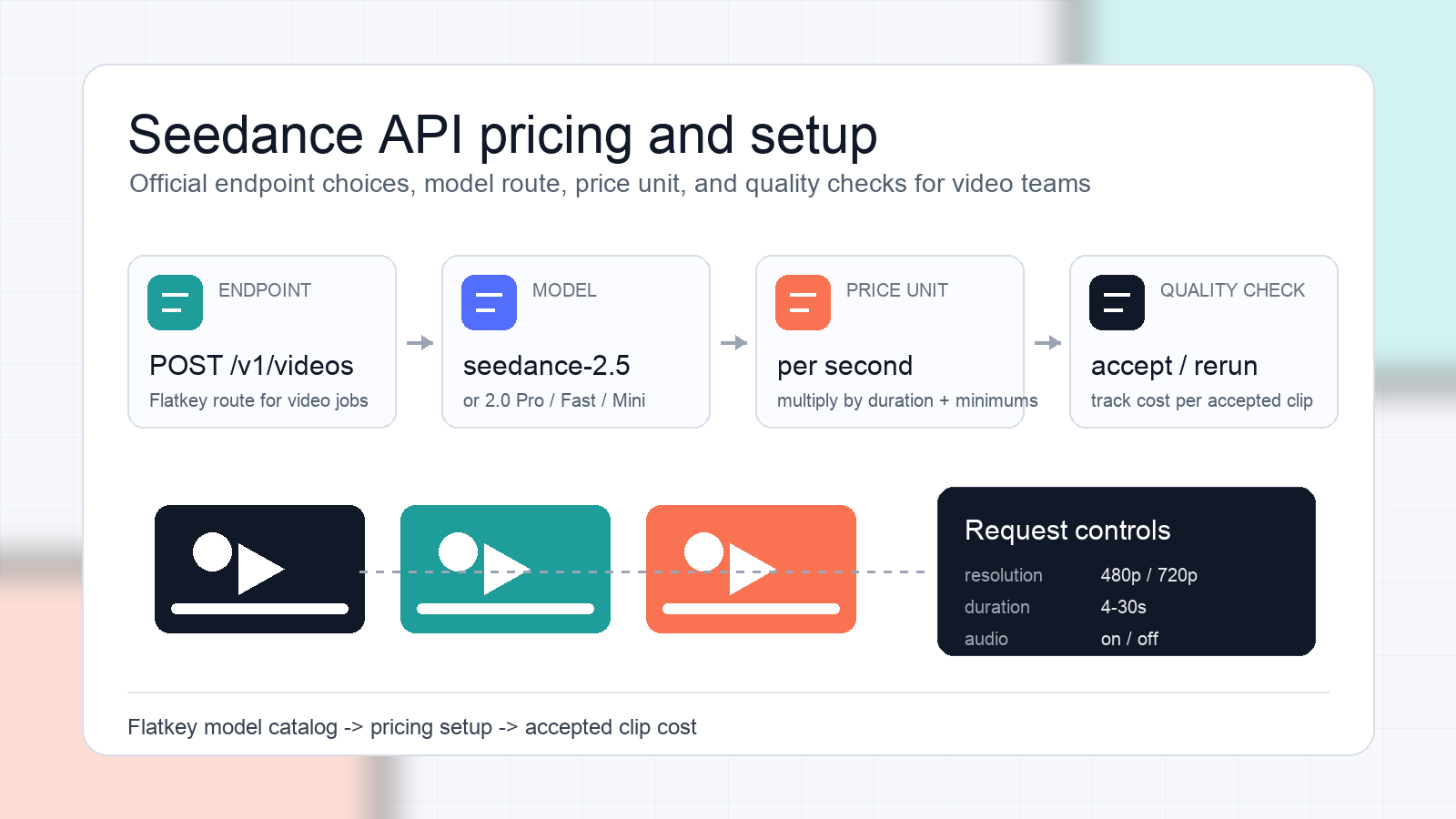 Seedance API: Harga, Kualitas, dan Penyiapan untuk Endpoint Resmi