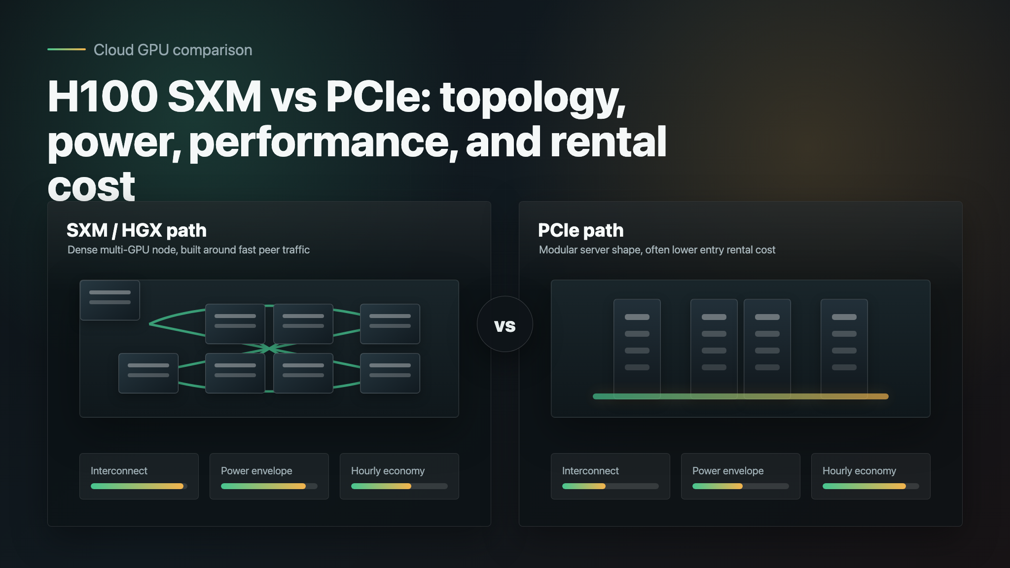 H100 SXM vs PCIe: NVLink, Daya, Performa, dan Biaya Sewa