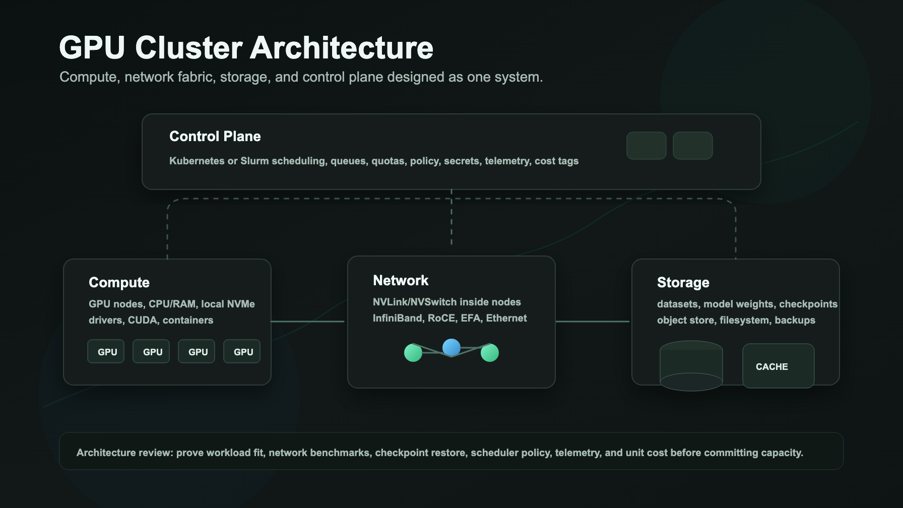 Arsitektur Klaster GPU: Compute, Jaringan, Storage, dan Control Plane