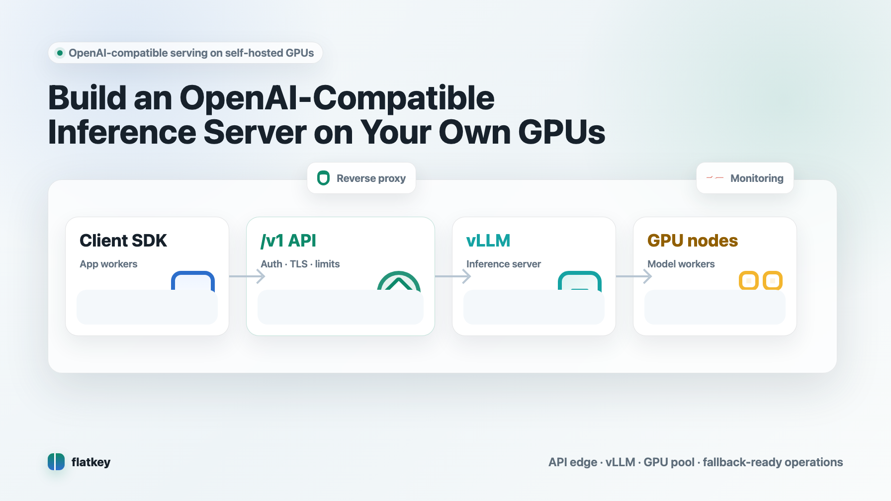 Bangun OpenAI-Compatible Inference Server di GPU Anda Sendiri: Panduan API OpenAI-Compatible vLLM Inference Server
